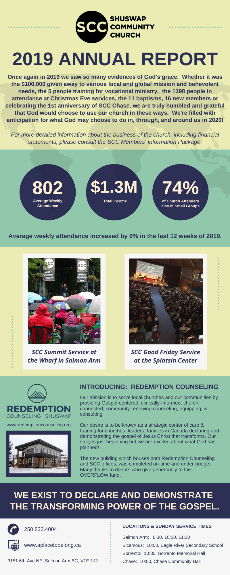 Preview of 2019 Annual Report